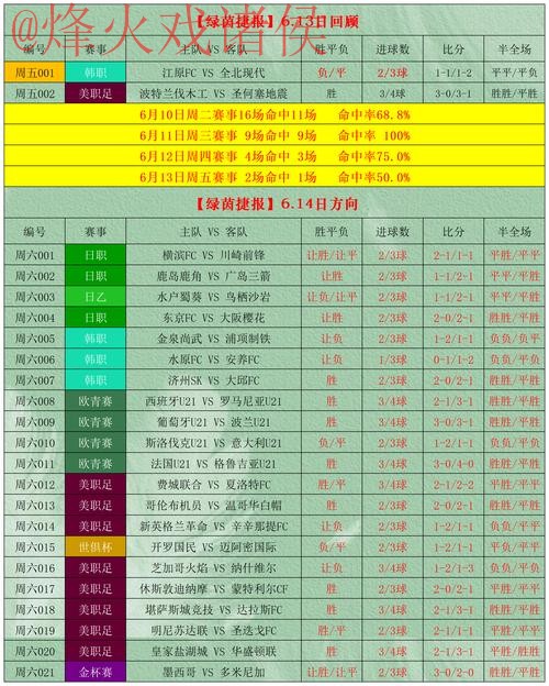 探索世界杯盘口官网最佳选择与策略