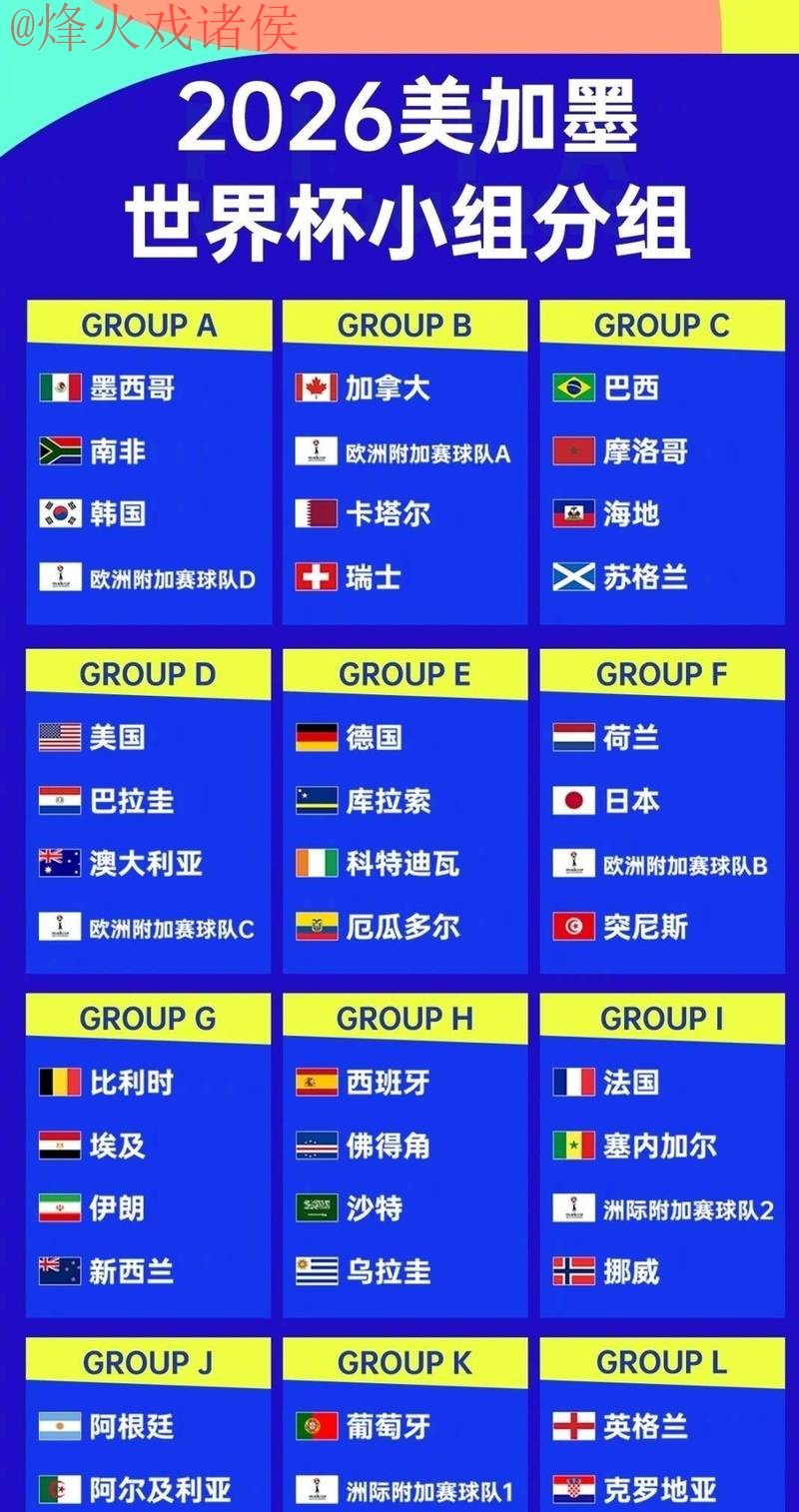 2026世界杯投注热门球队解析 2026世界杯投注热门球队解析